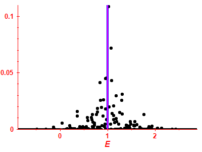 Strength function